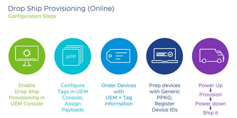 defense enterprise provisioning online